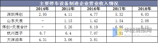 企业出租设备收入（企业出租设备属于什么类型的收入）-图2