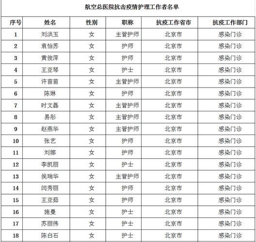 北京医院护士收入（北京各医院护士工资水平）-图3