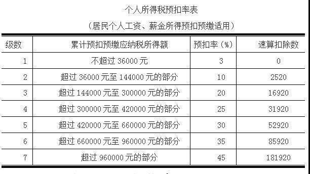 综合收入年薪（综合年收入扣税）-图1