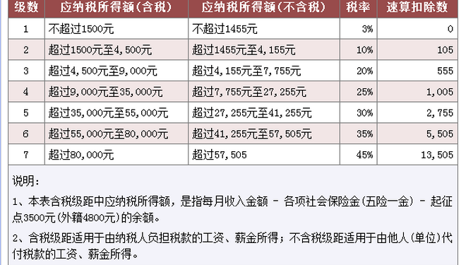 综合收入年薪（综合年收入扣税）-图2