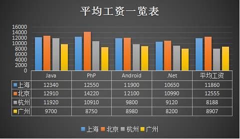 广州net开发收入（广州net工资水平）-图2