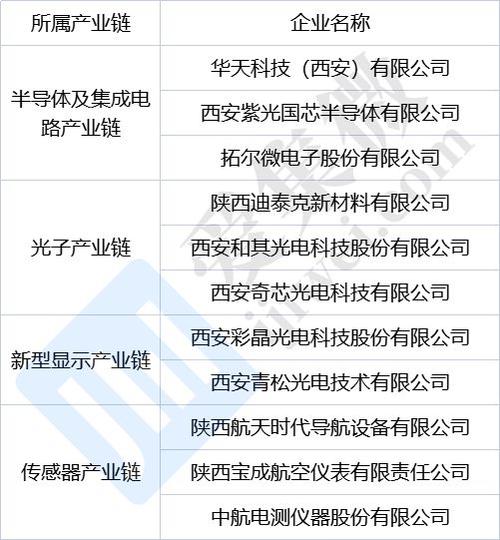 西安紫光国芯收入（西安紫光国芯半导体有限公司待遇）-图2