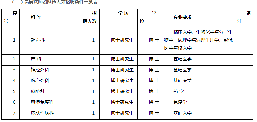 成都医生收入什么水平（成都内科医生工资）-图2