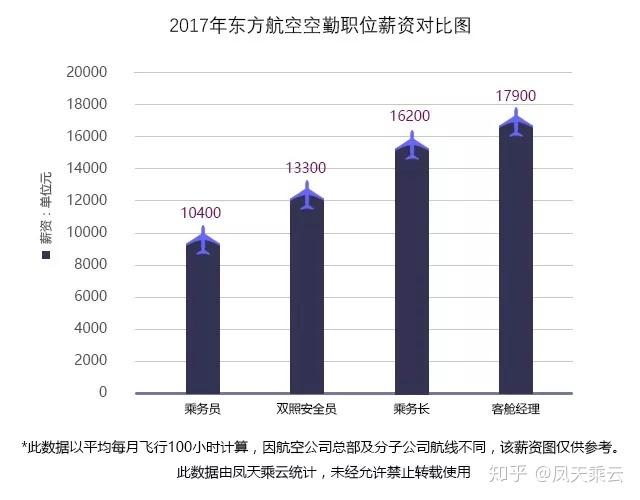 东航补贴收入（东方航空补偿流程）-图1