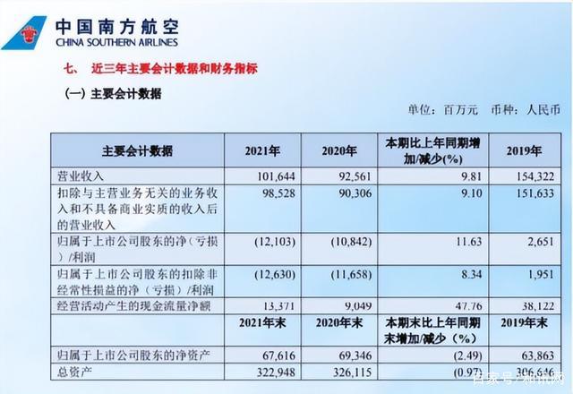 东航补贴收入（东方航空补偿流程）-图2