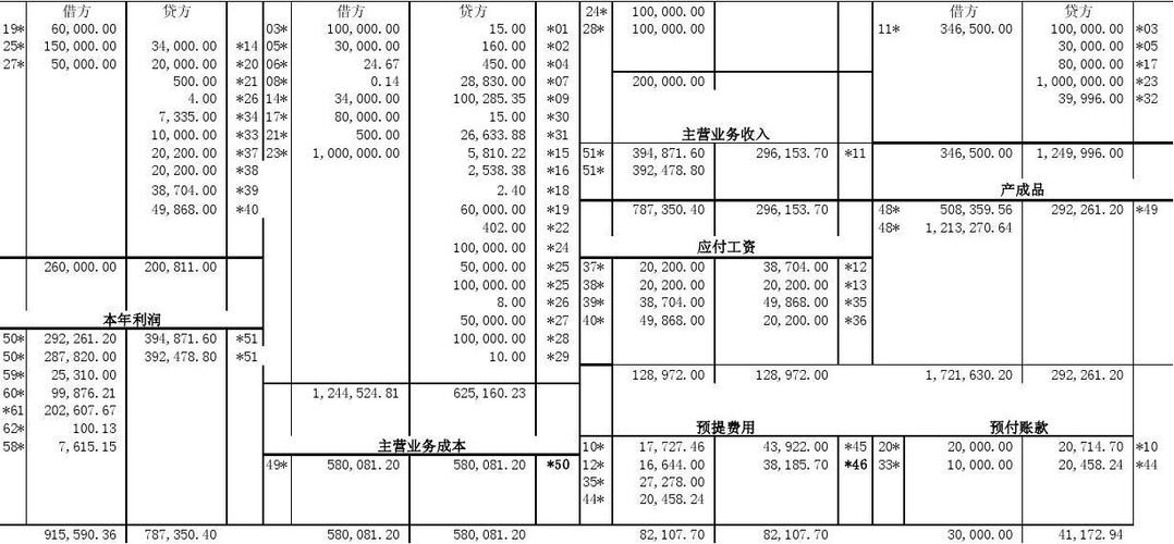 公司营业收入做账（公司的营业收入）-图2