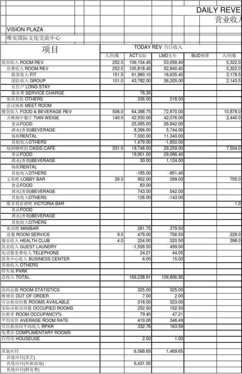 公司营业收入做账（公司的营业收入）-图3