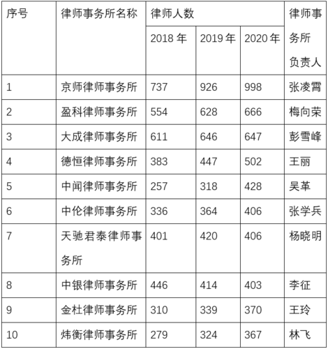 收入高的律师（收入高律师类别）-图1