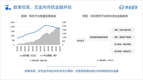 互联网金融收入（互联网金融收入怎么样）-图1