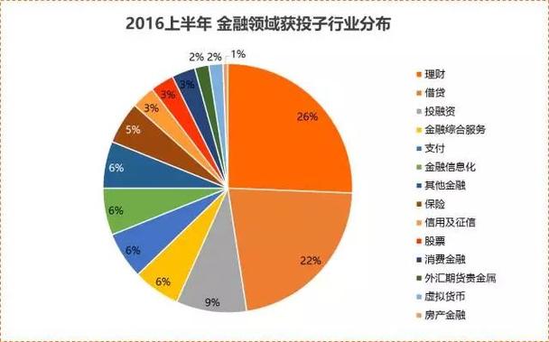 互联网金融收入（互联网金融收入怎么样）-图3