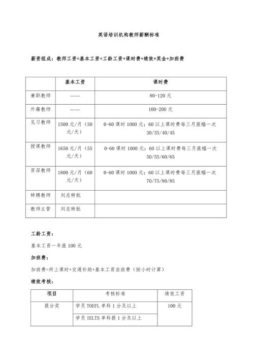 培训班英语老师收入（培训学校英语老师工资构成）-图1