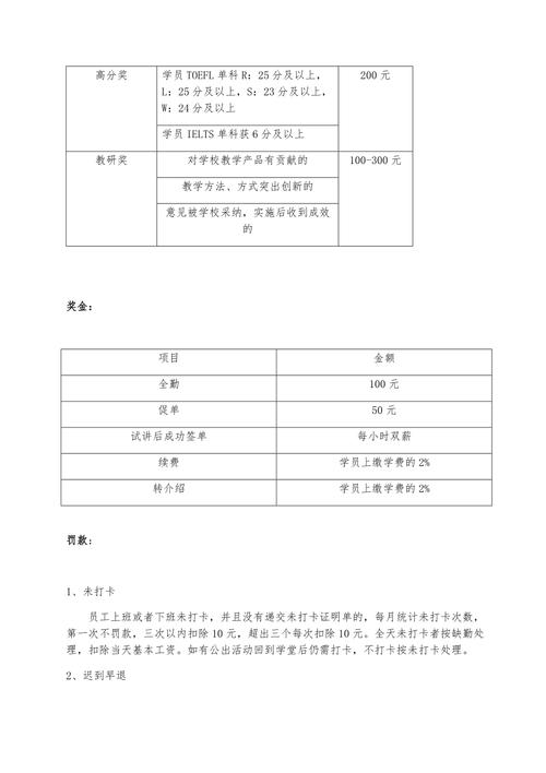 培训班英语老师收入（培训学校英语老师工资构成）-图2