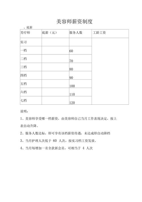 做美容的技师收入（做美容技师工资多少）-图1