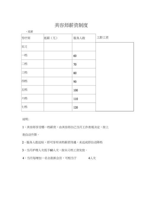 做美容的技师收入（做美容技师工资多少）-图2