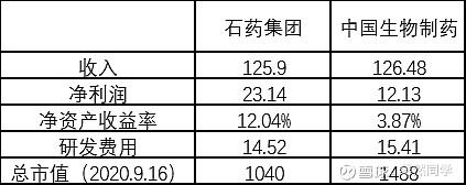 石药收入高吗（石药工作）-图1