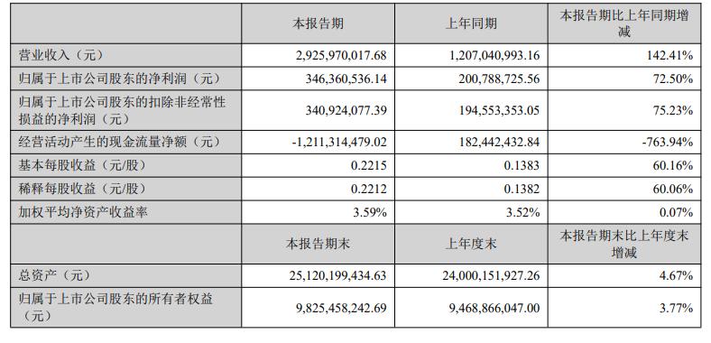 先导控股收入（先导控股收入怎么样）-图1