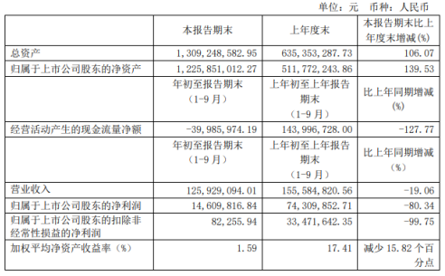 先导控股收入（先导控股收入怎么样）-图2