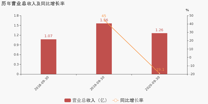 先导控股收入（先导控股收入怎么样）-图3