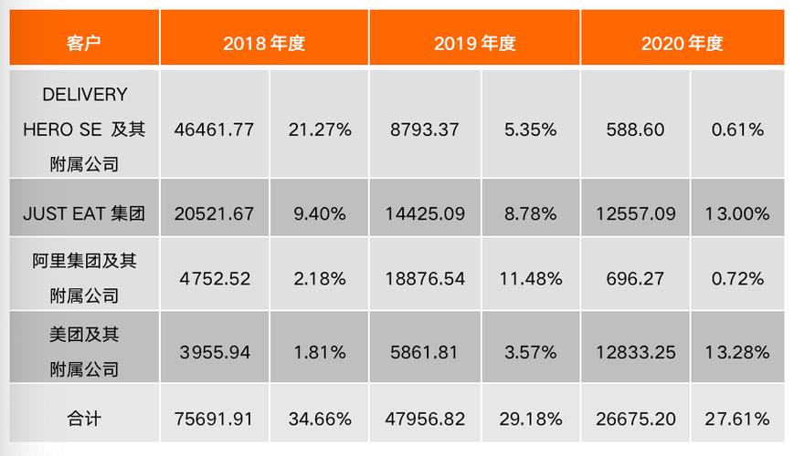 商米销售收入（商米销售好做吗）-图1