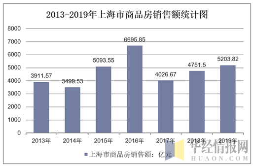 上海房产收入（上海房产销售收入）-图1