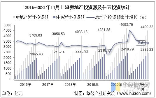 上海房产收入（上海房产销售收入）-图3