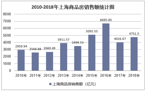 上海房产收入（上海房产销售收入）-图2