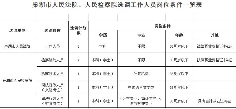 检察院科员收入（检察院科员收入多少）-图2