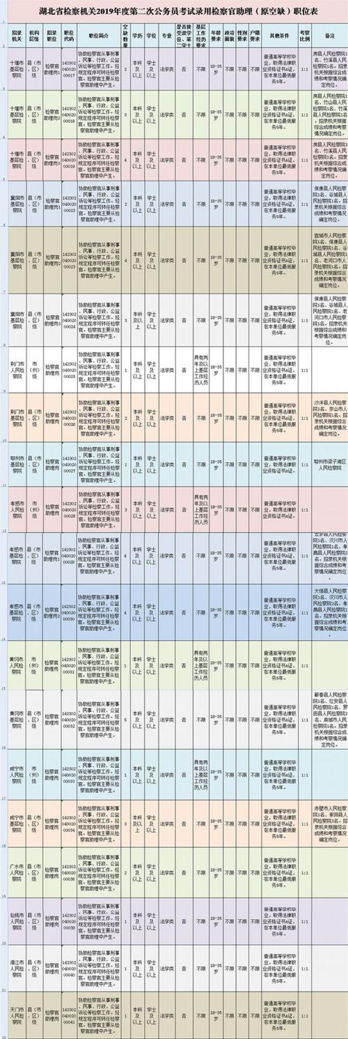 检察院科员收入（检察院科员收入多少）-图3