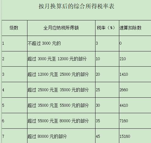 企业月收入多少（企业月收入多少免税）-图1