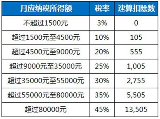 企业月收入多少（企业月收入多少免税）-图2