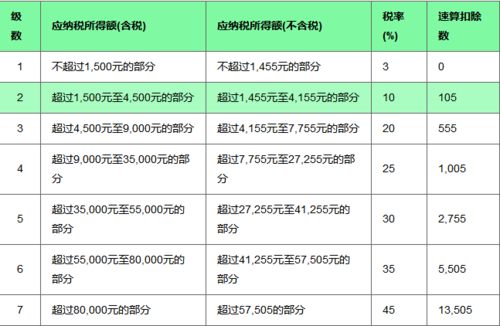 企业月收入多少（企业月收入多少免税）-图3