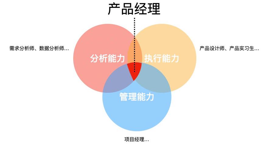 郑州产品经理收入（郑州产品经理好找工作吗）-图2