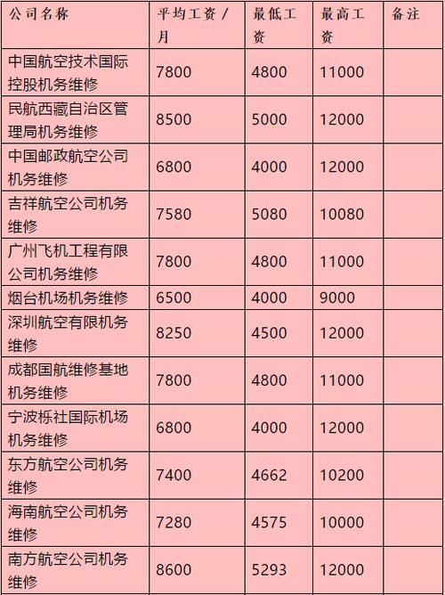 飞机维修人员收入（飞机维修 工资）-图1