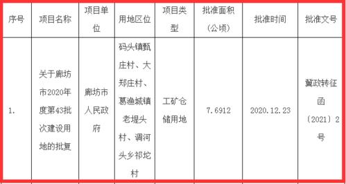 廊坊安次区人均收入（廊坊市安次区人均收入）-图1