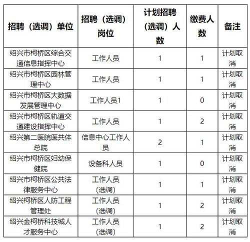 绍兴特检院收入（浙江特检院招聘2020）-图1