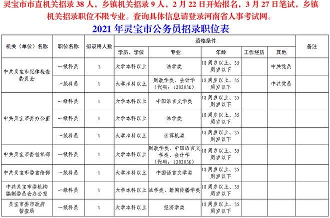 灵宝公务员收入（灵宝公务员收入怎么样）-图1