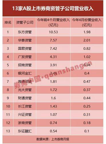 券商直投部收入（券商直投部收入高吗）-图2