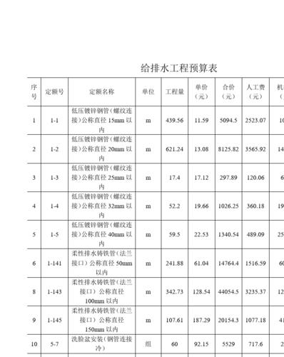 给排水设计收入（给排水设计收费）-图1