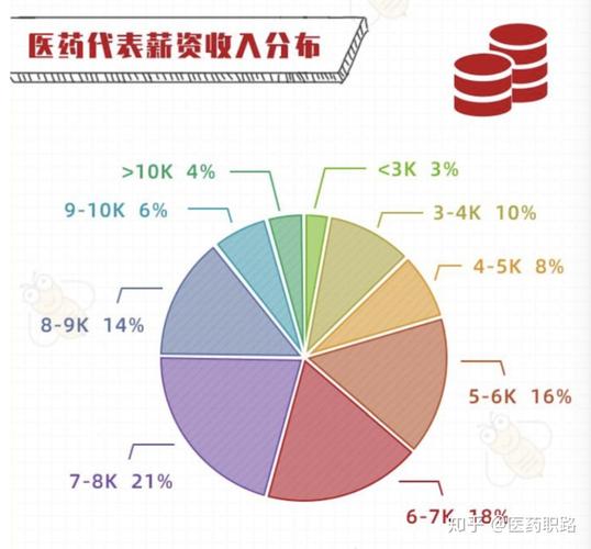 医药代表外企收入高（哪个公司的医药代表待遇好）-图1