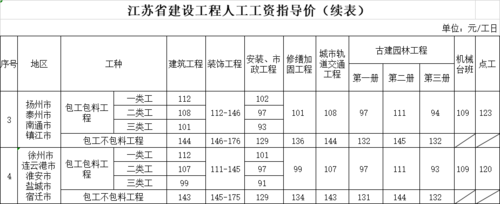 投标员年收入（投标行业工资一般多少）-图2