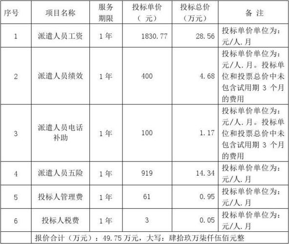 投标员年收入（投标行业工资一般多少）-图1