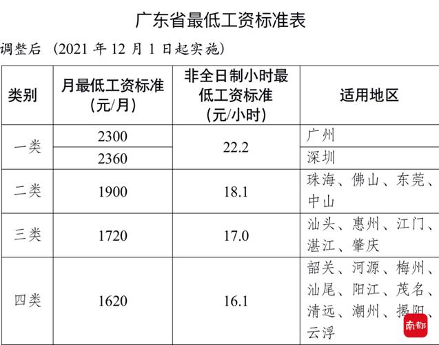 河源最低收入（河源最低工资）-图1