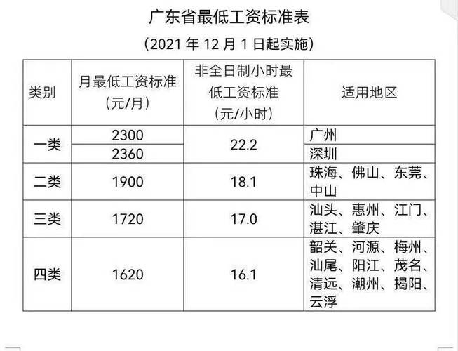 河源最低收入（河源最低工资）-图2