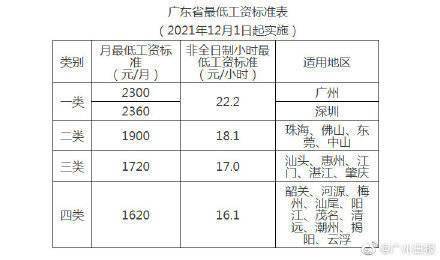 河源最低收入（河源最低工资）-图3