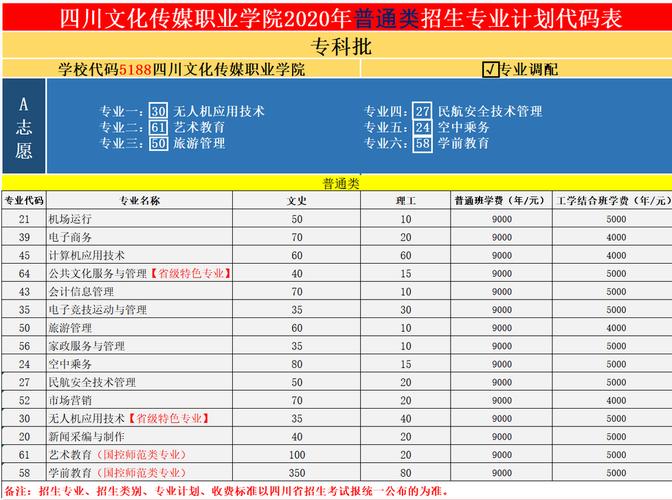 传媒专业收入（传媒专业多少钱）-图1