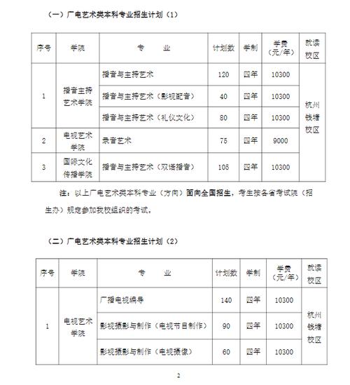 传媒专业收入（传媒专业多少钱）-图3