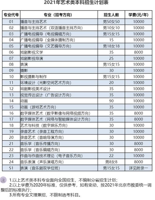 传媒专业收入（传媒专业多少钱）-图2