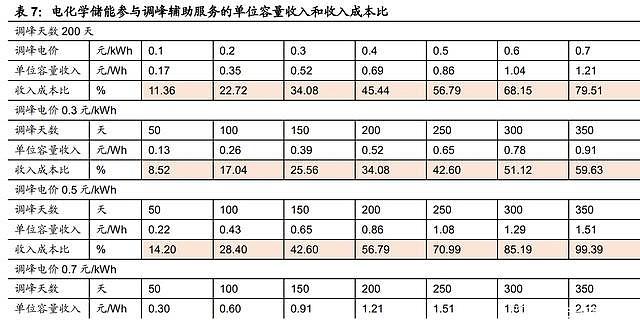 收入衡量指标是（收入衡量指标是什么）-图3