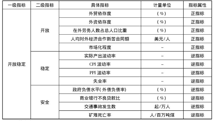 收入衡量指标是（收入衡量指标是什么）-图2