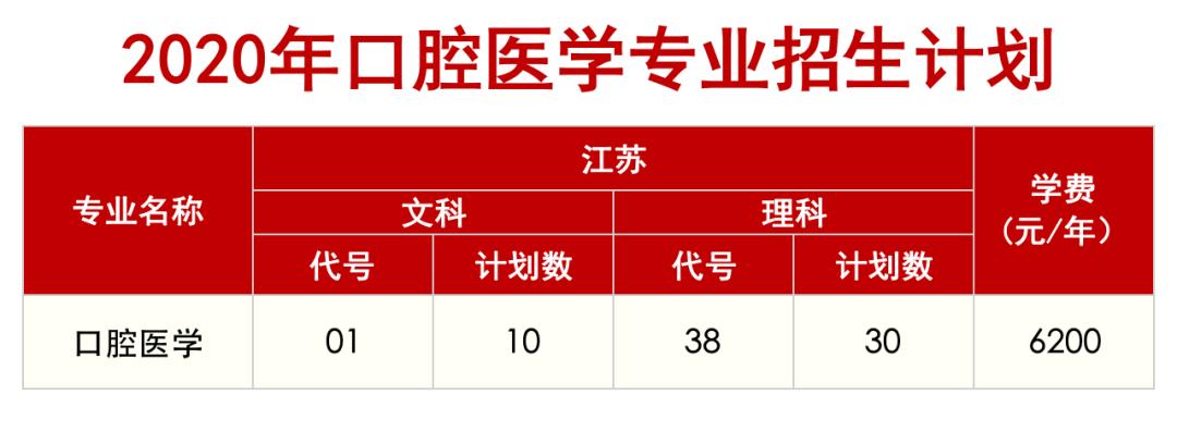 口腔医学收入（口腔医学收入怎么样）-图2